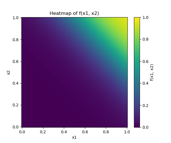 A heatmap visualizing the outputs of the optimized perceptron.